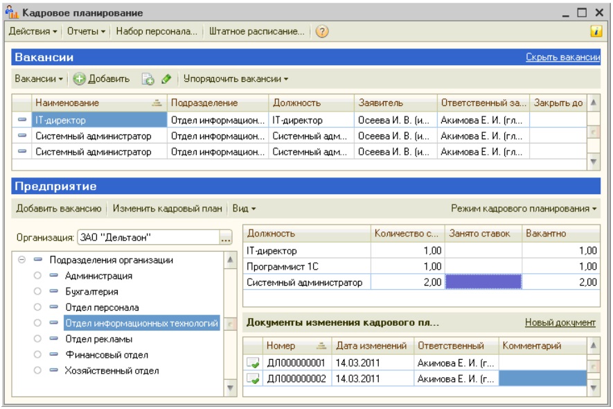 Кадровое планирование