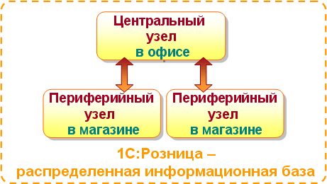 1C:Roznica RIB