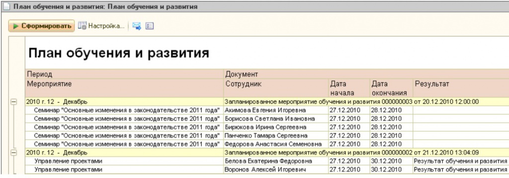Планирование обучения персонала